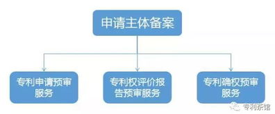 全國知識產權保護中心 您的全方位知識產權服務伙伴