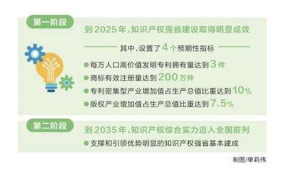 知識產權服務 產業創新的核心引擎與戰略支撐